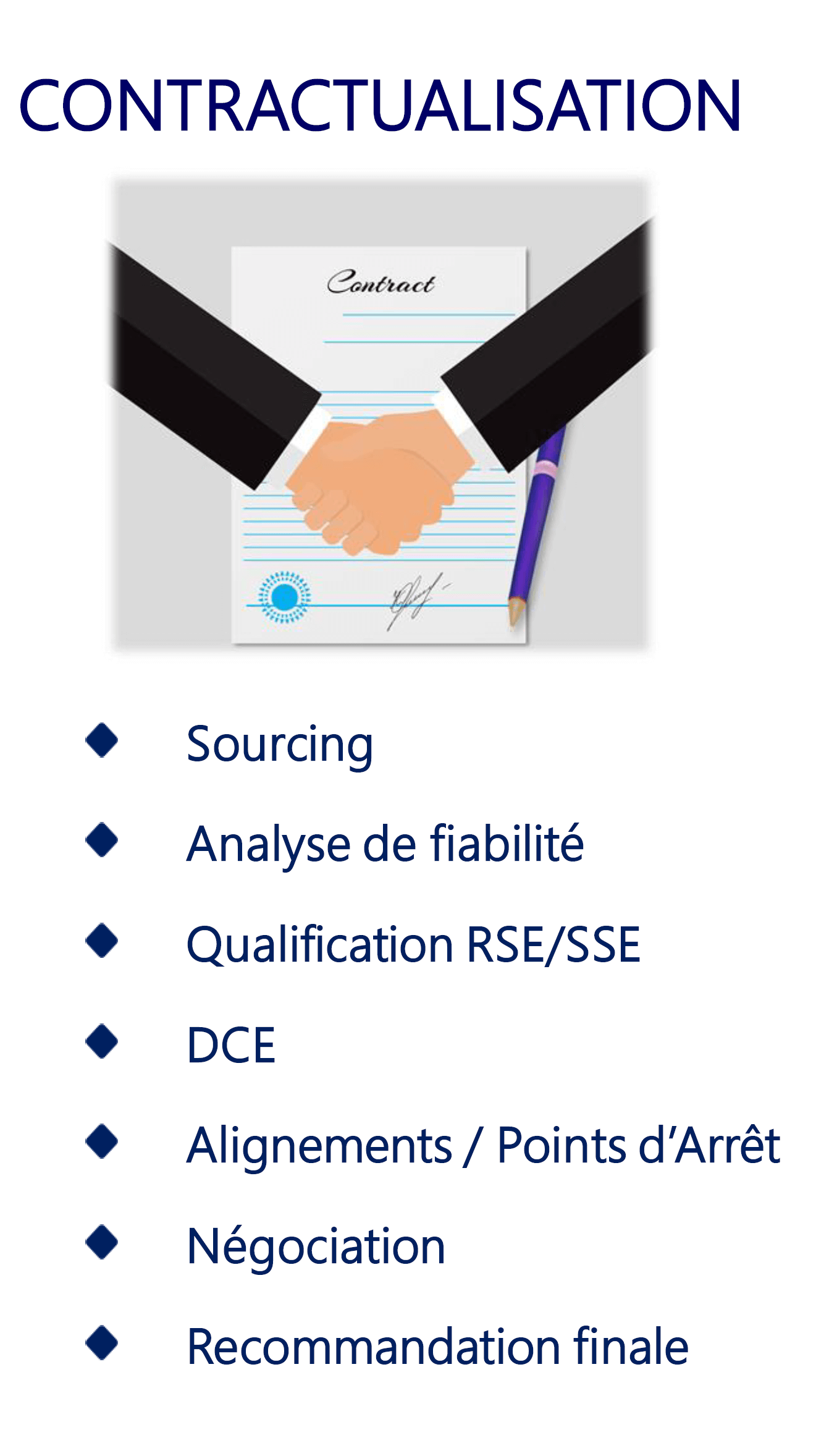 Achat_Contractualisation