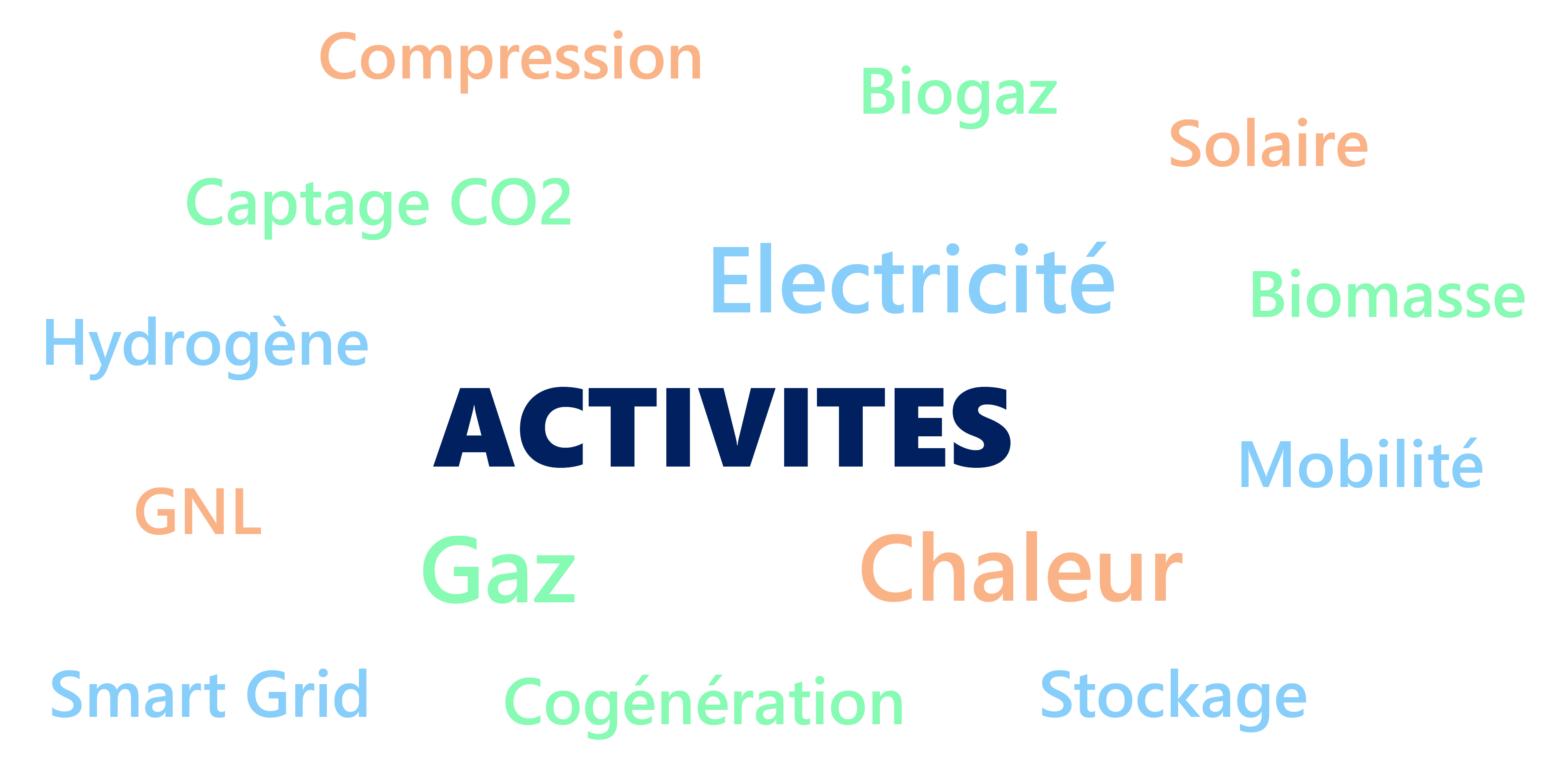 1-Activités